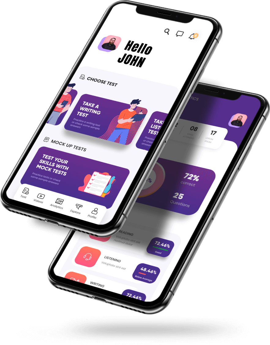 GlobedIn Academy Case Study